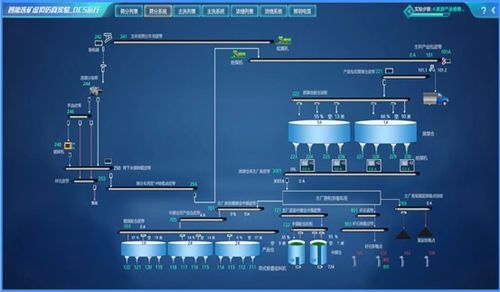 智能选矿虚拟仿真软件 人工智能基础软件的开发与应用