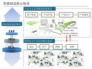 智能制造技术与数字化工厂应用 人工智能基础软件开发