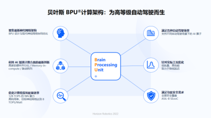 余凯视角 人工智能基础软件浪潮下，国产芯片与操作系统的机遇与挑战