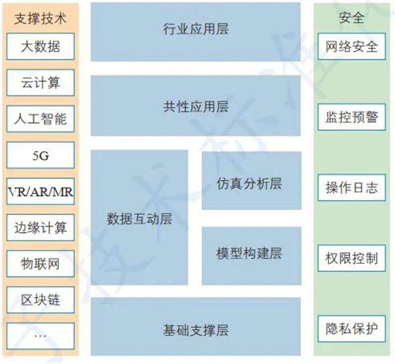 数字孪生与AI基础软件 技术热点、行业动态与未来展望