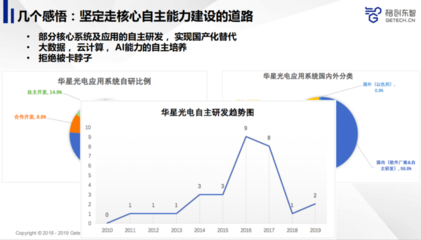 先进制造业如何利用人工智能提升产品品质？——雷锋网公开课回顾聚焦AI基础软件开发